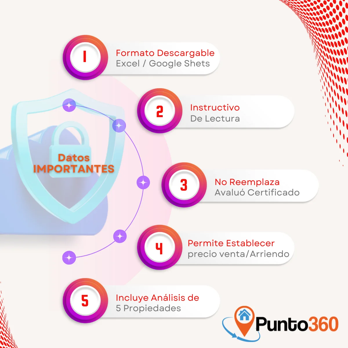 ANALISIS DE MERCADO COMPARATIVO